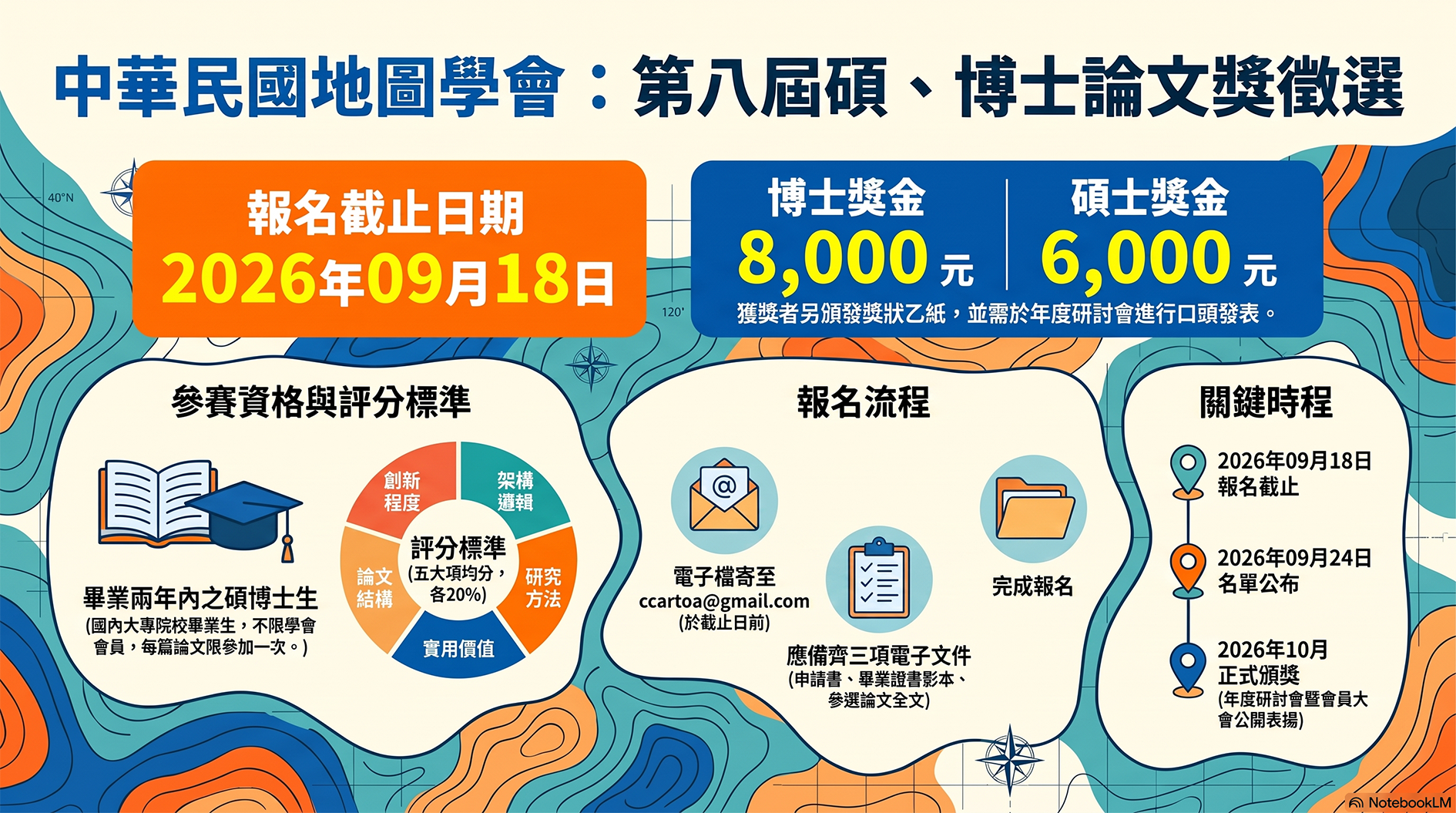 2026第八屆碩、博士論文獎